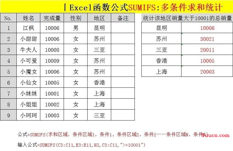 万能函数(万金油)LOOKUP、SUMIFS、COUNTIFS