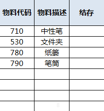 Excel数据处理小技巧 | 合并同类项并求和