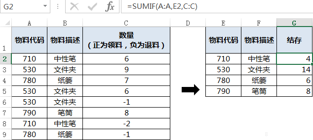 Excel数据处理小技巧 | 合并同类项并求和