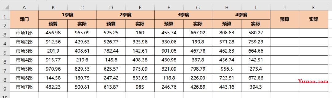 Excel条件计算函数,财务人员一定要学会!