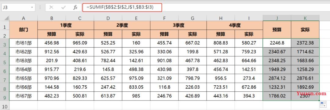 Excel条件计算函数,财务人员一定要学会!