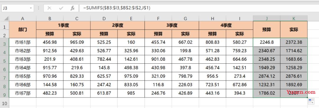 Excel条件计算函数,财务人员一定要学会!