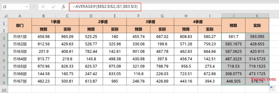 Excel条件计算函数,财务人员一定要学会!