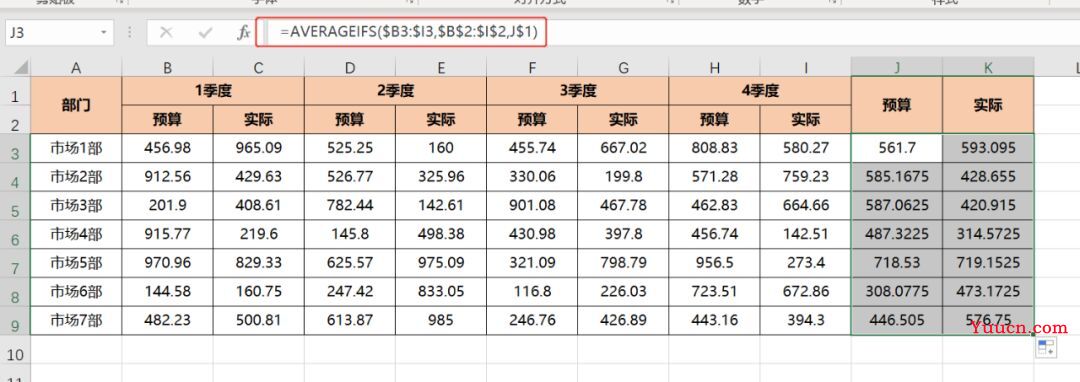 Excel条件计算函数,财务人员一定要学会!