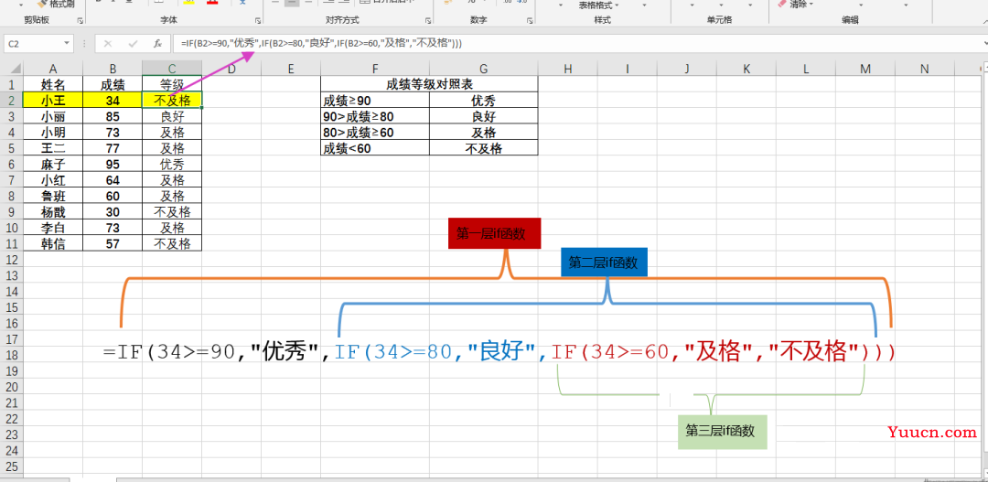 vlookup大战IF函数，谁才是你心中的区间判断之王