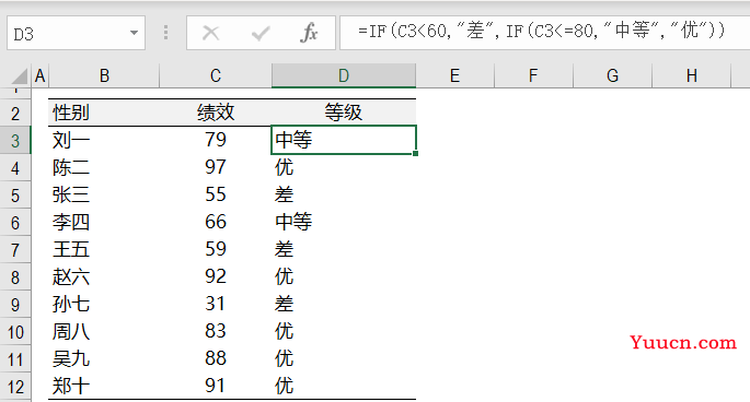 IF函数：和Excel讲条件你都不会，怎么学得好