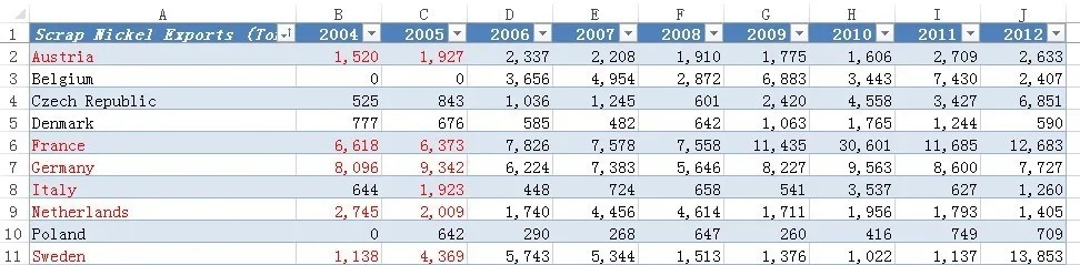 excel统计至少在一列中满足条件的行数