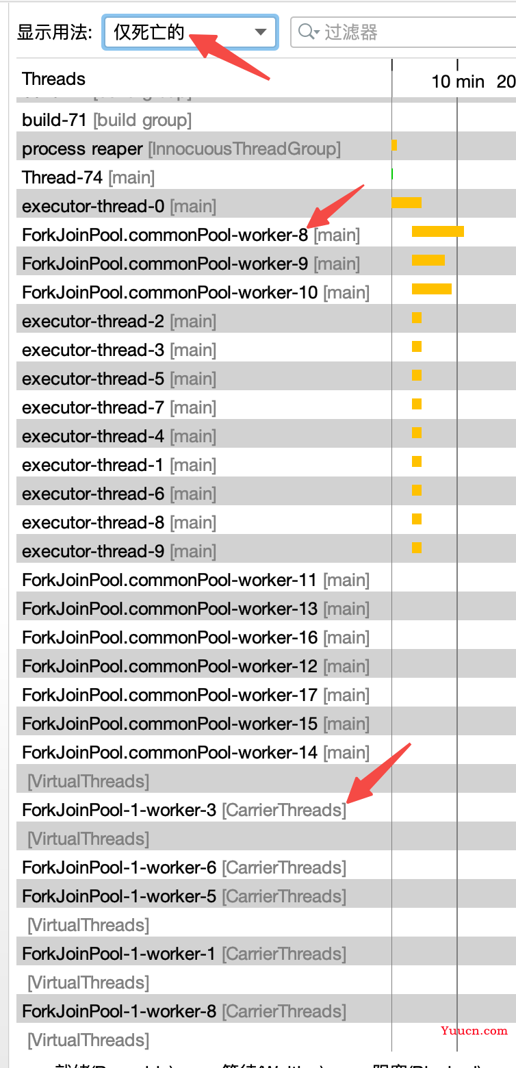 支持JDK19虚拟线程的web框架，之三：观察运行中的虚拟线程