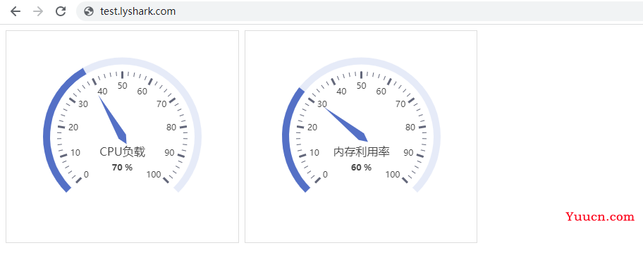 Flask框架：运用Ajax轮询动态绘图