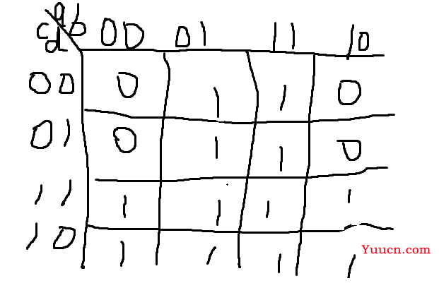 【HDLBits刷题笔记】16 Buid a circuit from a simulation waveform