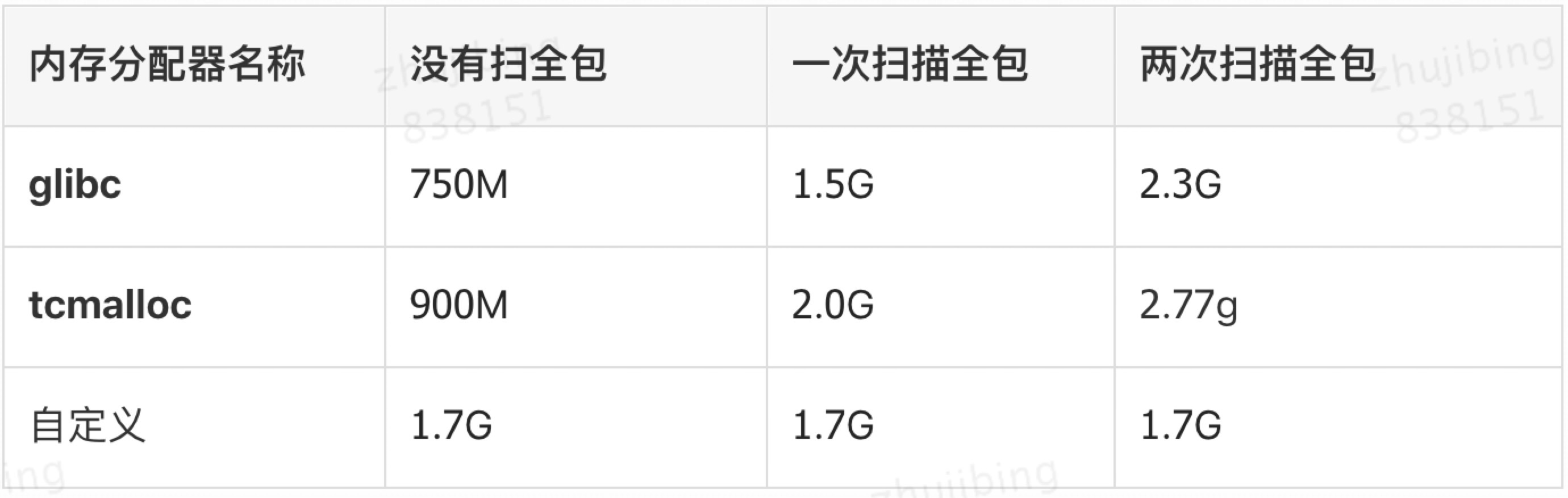 Spring Boot 引起的 “堆外内存泄漏”，太坑了，快看看你什么版本！