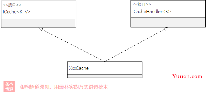 手写本地缓存实战2—— 打造正规军，构建通用本地缓存框架