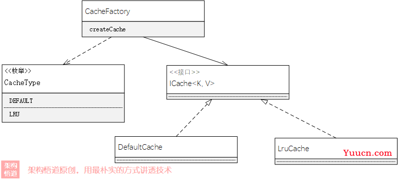 手写本地缓存实战2—— 打造正规军，构建通用本地缓存框架