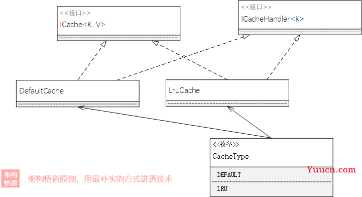 手写本地缓存实战2—— 打造正规军，构建通用本地缓存框架