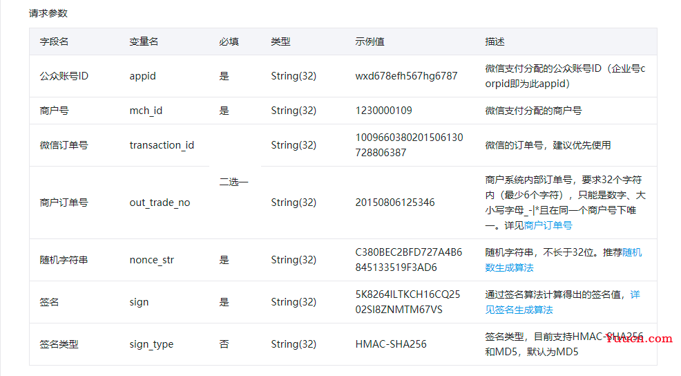 SpringCloud(七) - 微信支付