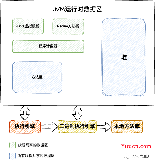 JVM运行时数据区域详解