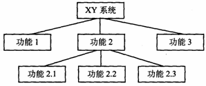 计算机等级考试二级C语言模拟试卷（六）