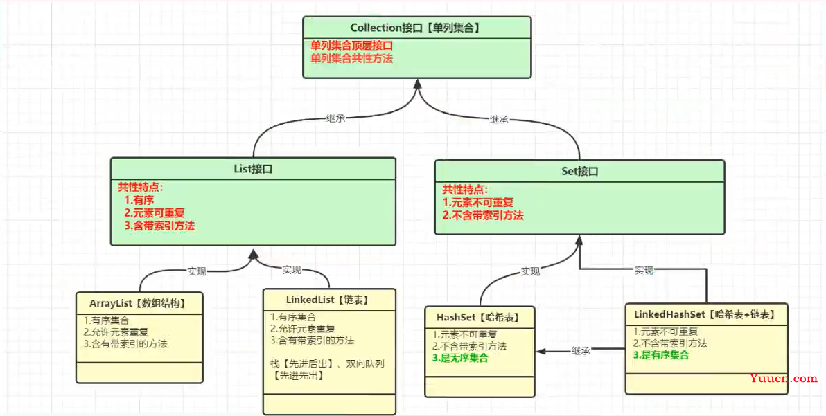 LinkedList源码分析