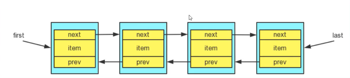 LinkedList源码分析