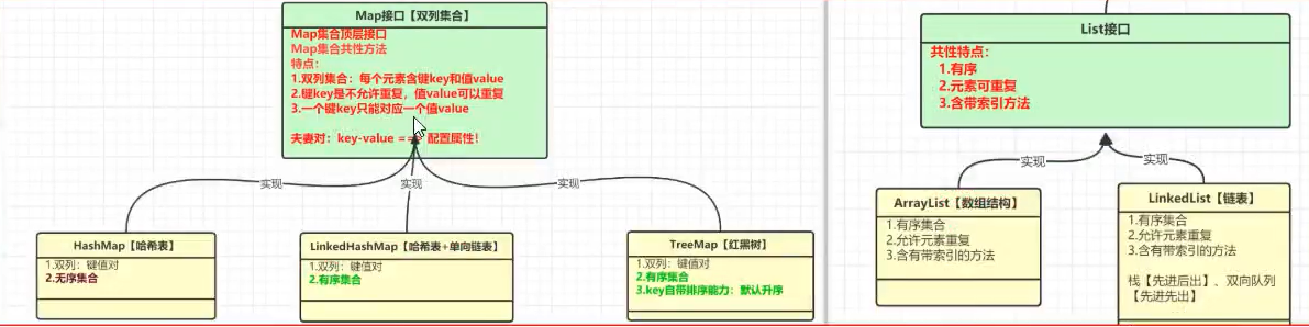 LinkedList源码分析