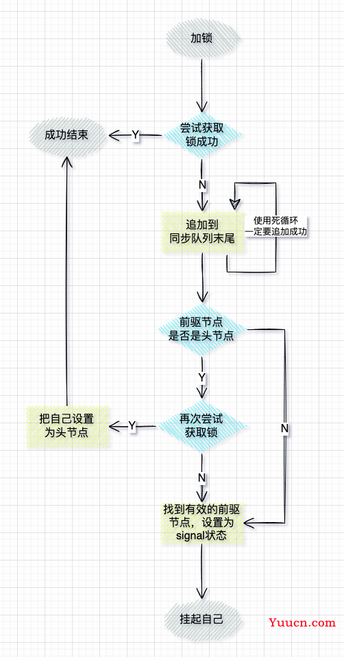 硬核剖析Java锁底层AQS源码，深入理解底层架构设计