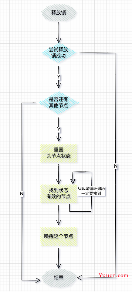 硬核剖析Java锁底层AQS源码，深入理解底层架构设计