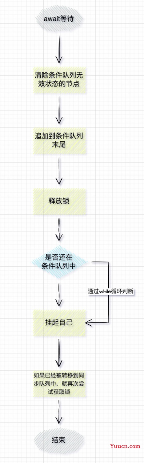 硬核剖析Java锁底层AQS源码，深入理解底层架构设计