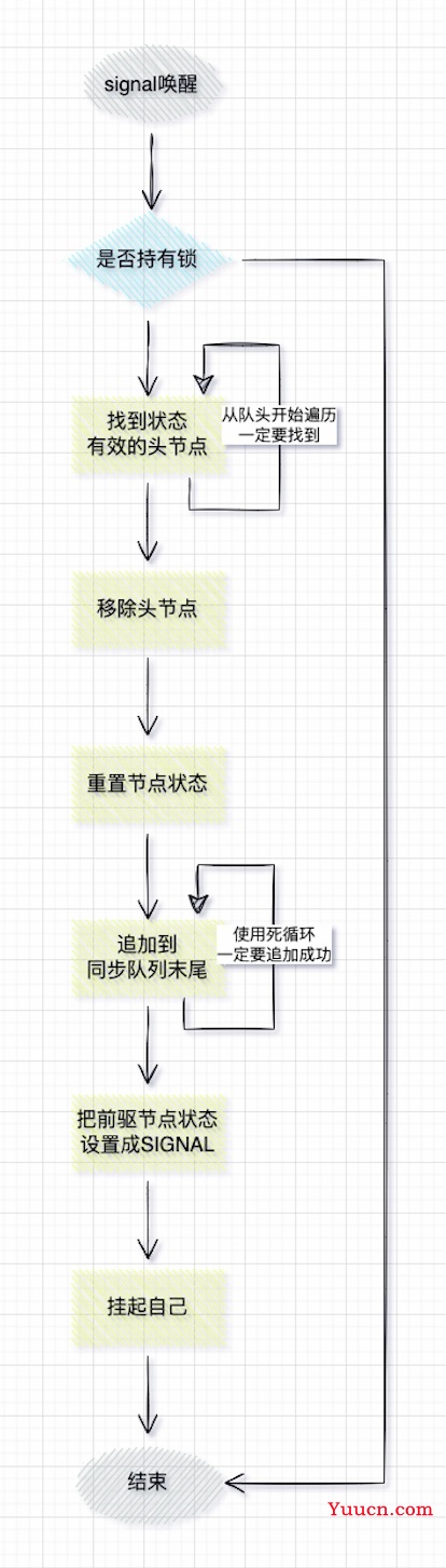 硬核剖析Java锁底层AQS源码，深入理解底层架构设计