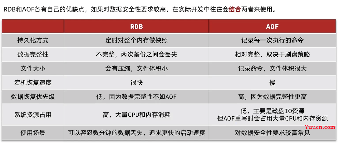 Docker安装Redis