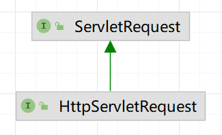 day16-Servlet05