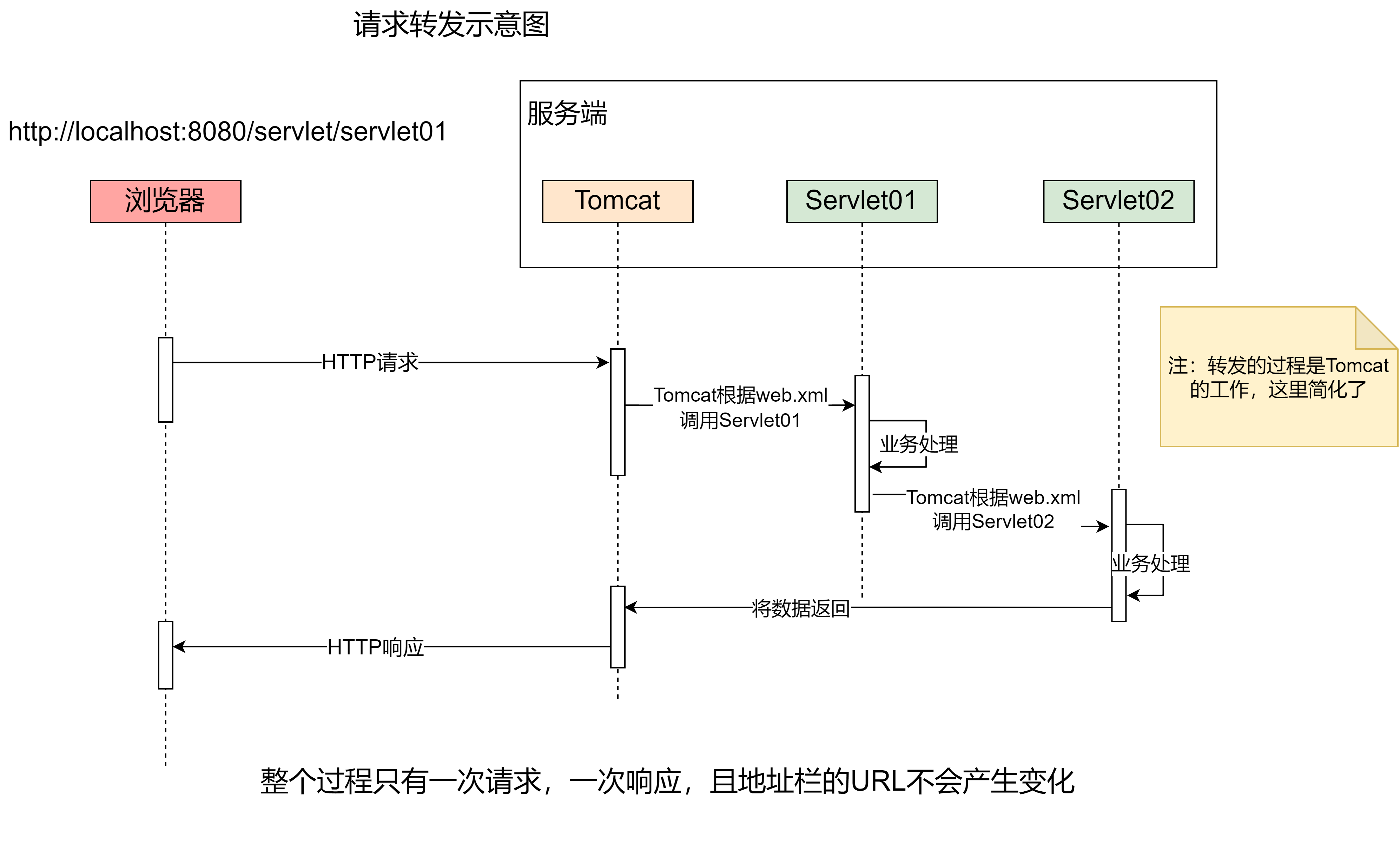 day16-Servlet05