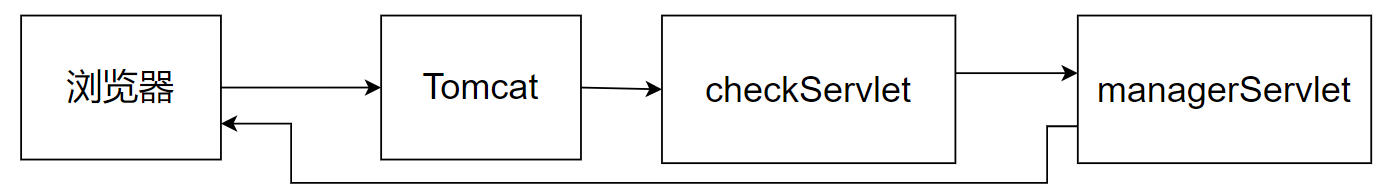 day16-Servlet05