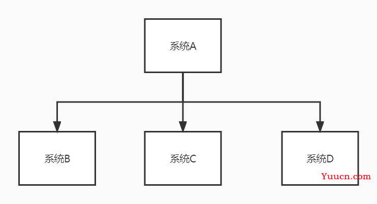 聊聊消息队列（MQ）那些事