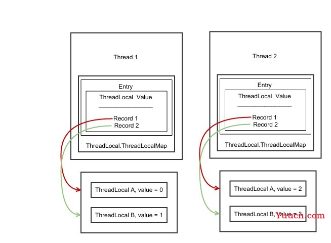 支持JDK19虚拟线程的web框架，之五（终篇）：兴风作浪的ThreadLocal