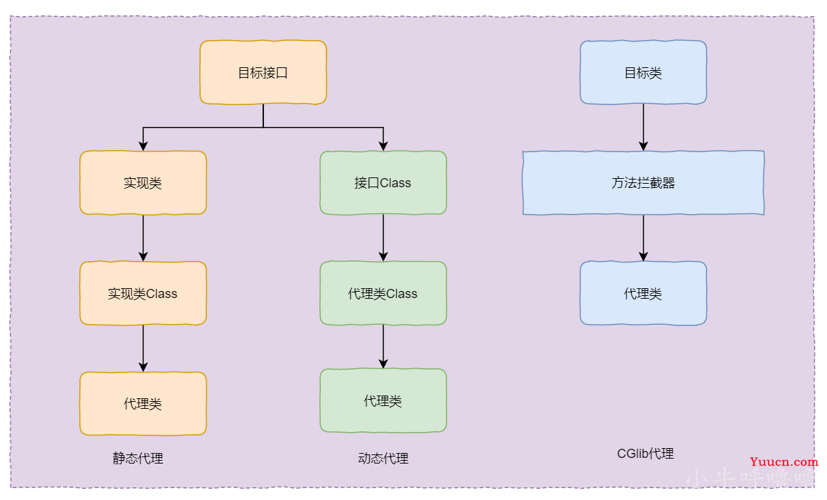 万字干货_JDK动态代理及其源码解析 拿捏了