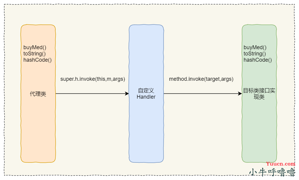 万字干货_JDK动态代理及其源码解析 拿捏了