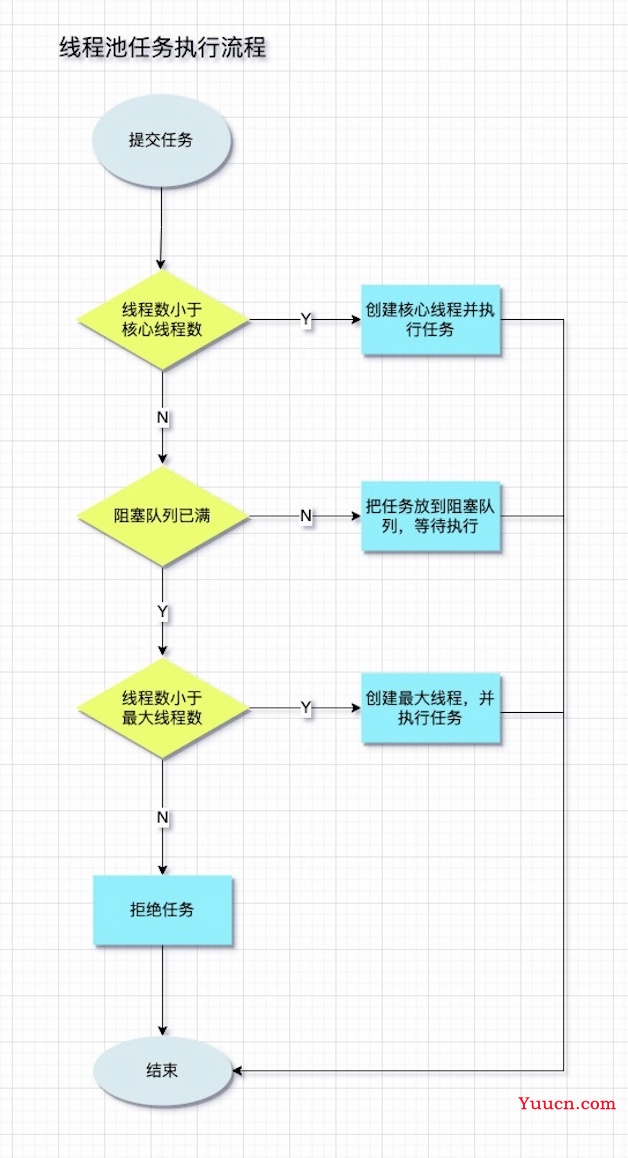 还不懂Java线程池实现原理，看这一篇文章就够了