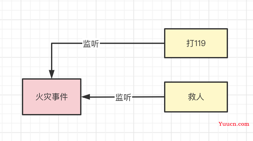 两万字盘点被玩烂了的9种设计模式