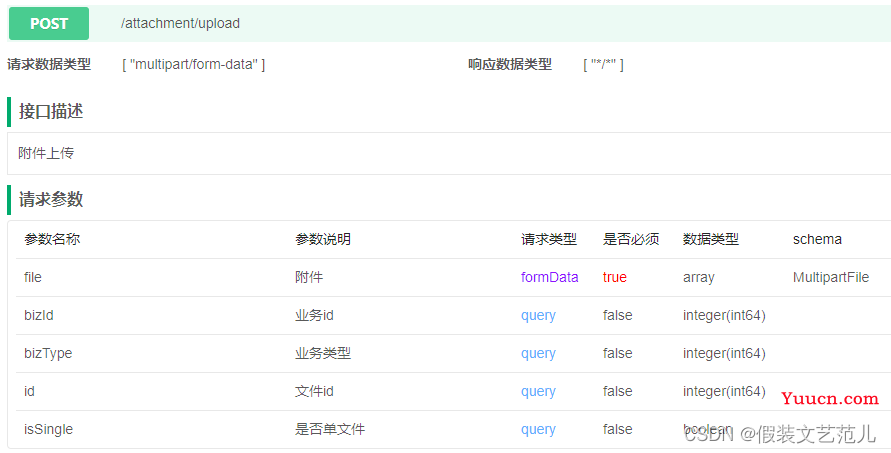 第2-3-4章 上传附件的接口开发-文件存储服务系统-nginx/fastDFS/minio/阿里云oss/七牛云oss