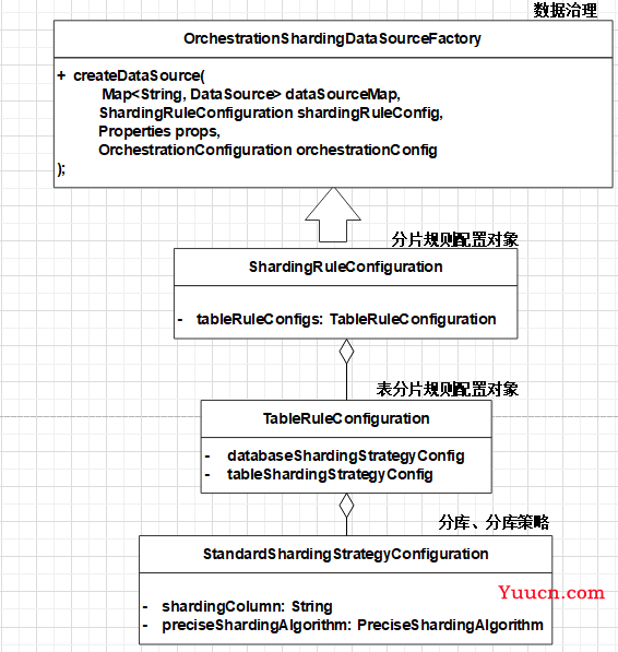 数据库平滑扩容方案剖析