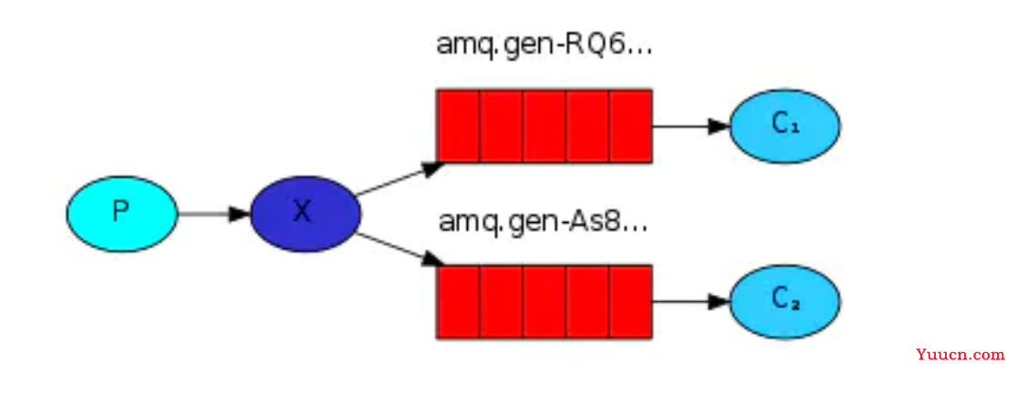 RabbitMQ 常见问题