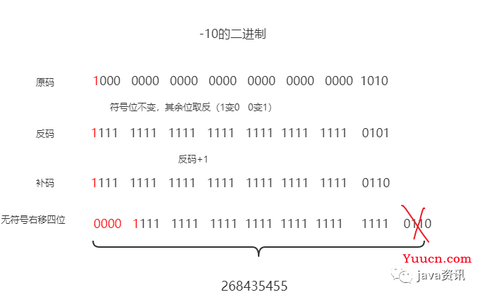 java中的运算符