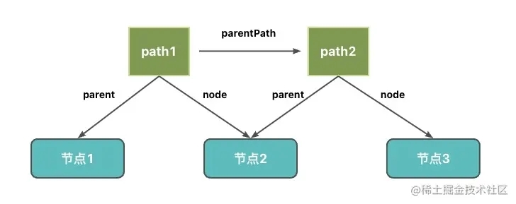 babel插件去除console示例详解