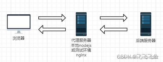 VUE学习之Element-ui文件上传实例详解