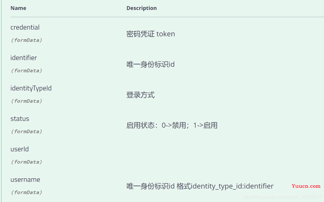 前端HTTP发POST请求携带参数与后端接口接收参数的实现