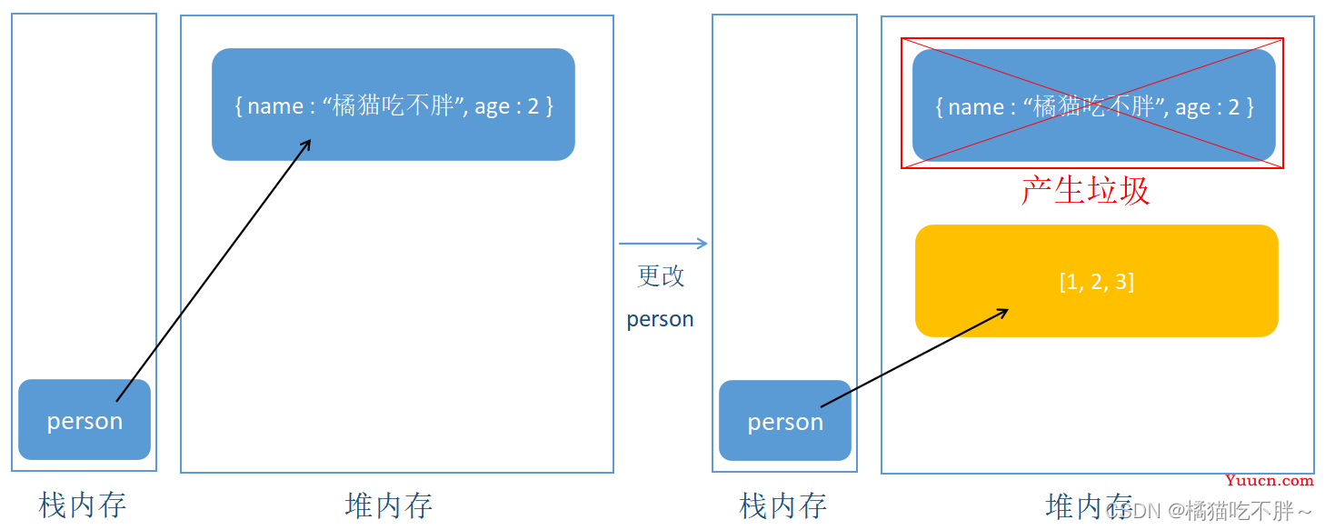 JavaScript垃圾回收机制原理总结深入探究