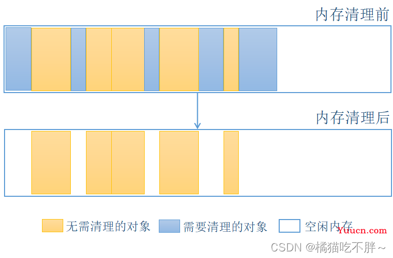 JavaScript垃圾回收机制原理总结深入探究