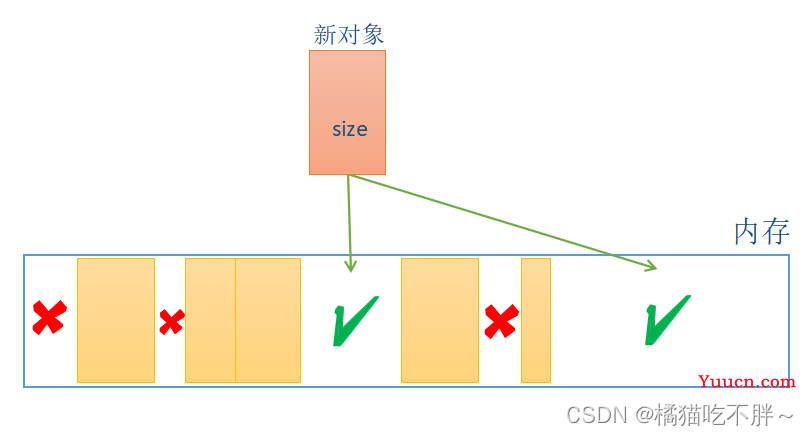 JavaScript垃圾回收机制原理总结深入探究