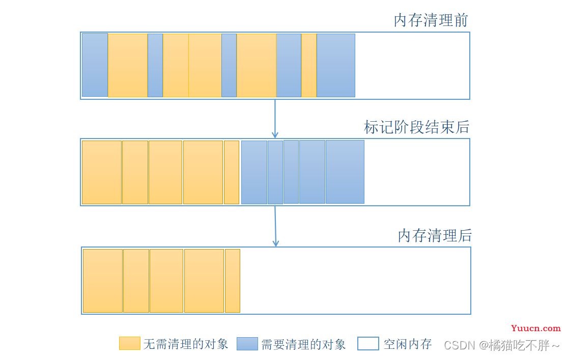 JavaScript垃圾回收机制原理总结深入探究