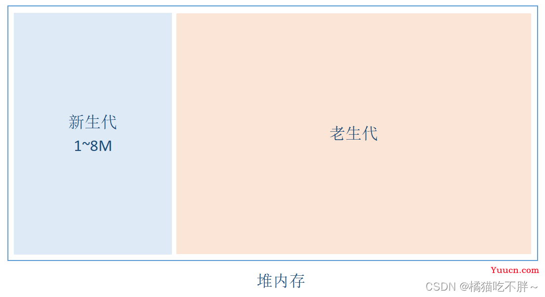 JavaScript垃圾回收机制原理总结深入探究